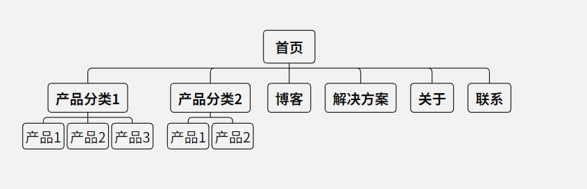 網站架構與內部連結優化提升爬蟲效率的技巧