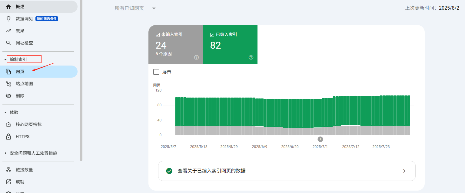 为什么SEO学习不能盲目跟风？